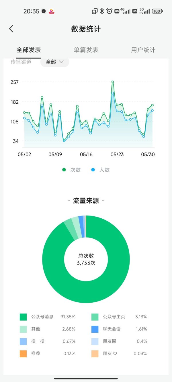 配资股票一览表最新公告 公众号流量已死? 但我还是建议你开公众号, 哪怕没人看哪怕不赚钱