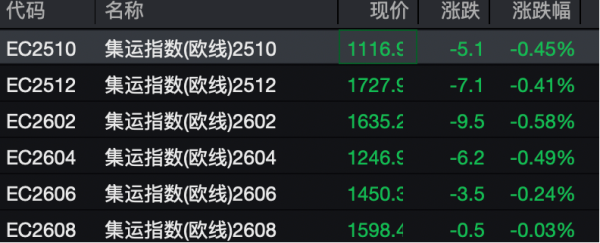 股票配资行情 突发！土耳其博斯普鲁斯海峡双向停航